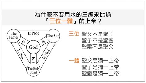 三一論|什麼是三位一體論？三位一體符合聖經麼？